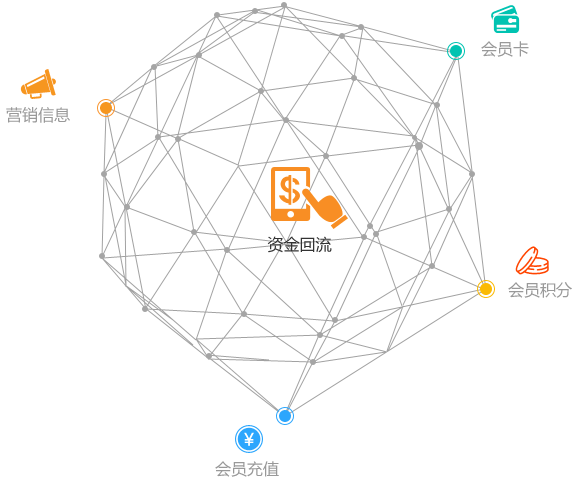 源源不断，资金回流